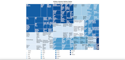 Screenshot of a treemap made with D3.js